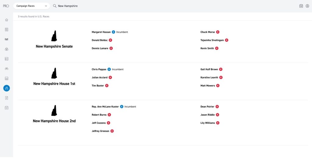 POLITICO Pro campaign races dashboard