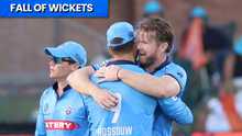 All Wickets: Sunrisers Eastern Cape vs Pretoria Capitals, SA20 2025