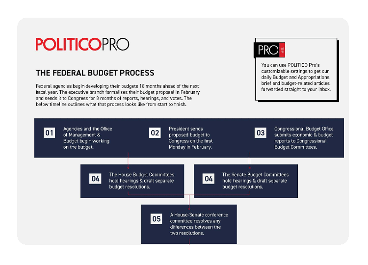 Federal Budget Process