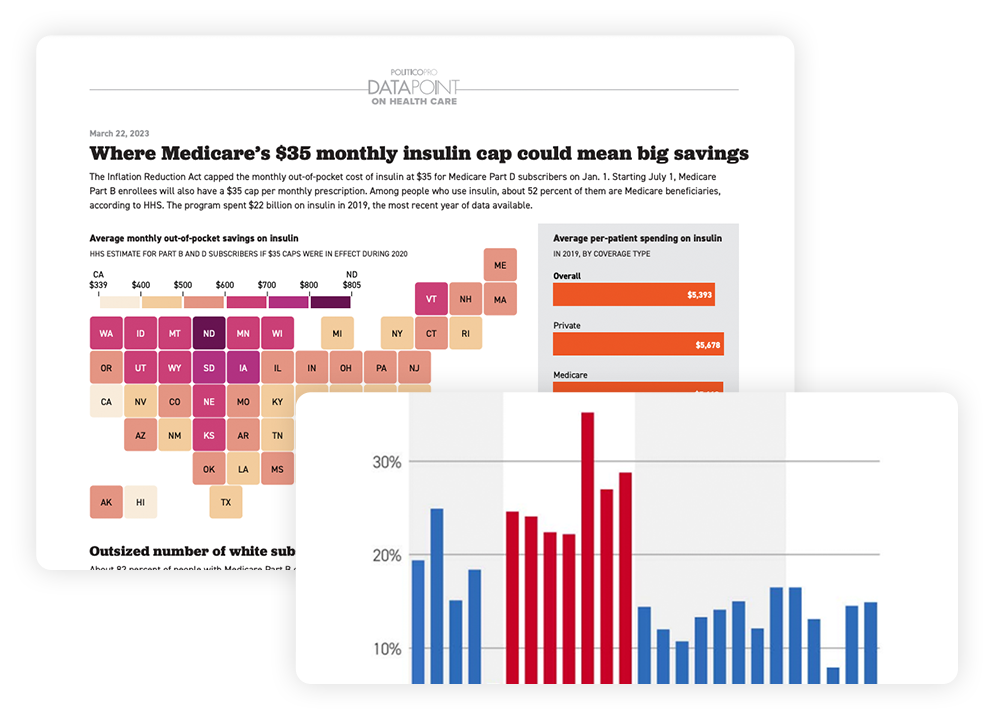 POLITICO Pro Premium Analysis